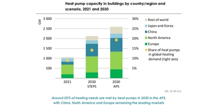 2024 de datos de exportación de la bomba de calor: tendencias y análisis