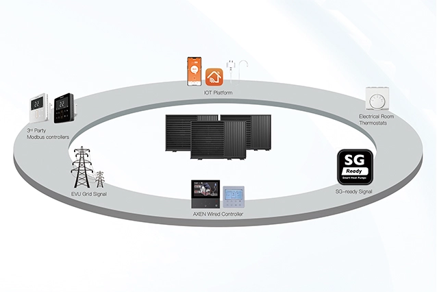 Solución IOT inteligente